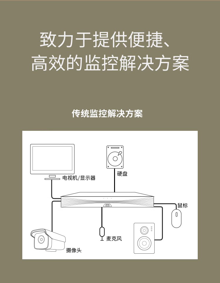 TP-LINK无线可视录像机门铃DB53A显示器app远程监控报警TL-DP1S