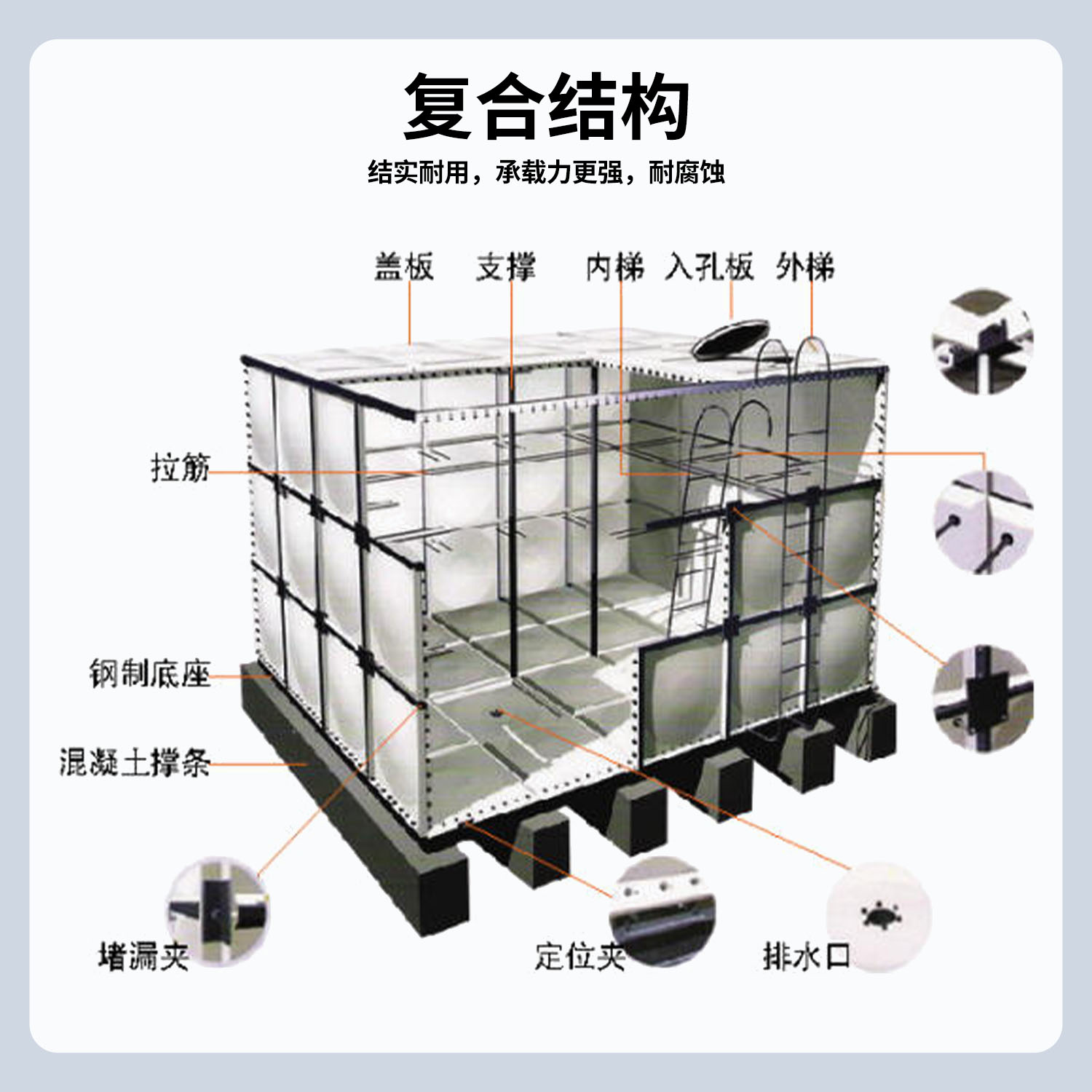 玻璃钢消防水箱 SMC消防水箱 楼顶养殖场大型储水箱 保温人防水箱 - 图0