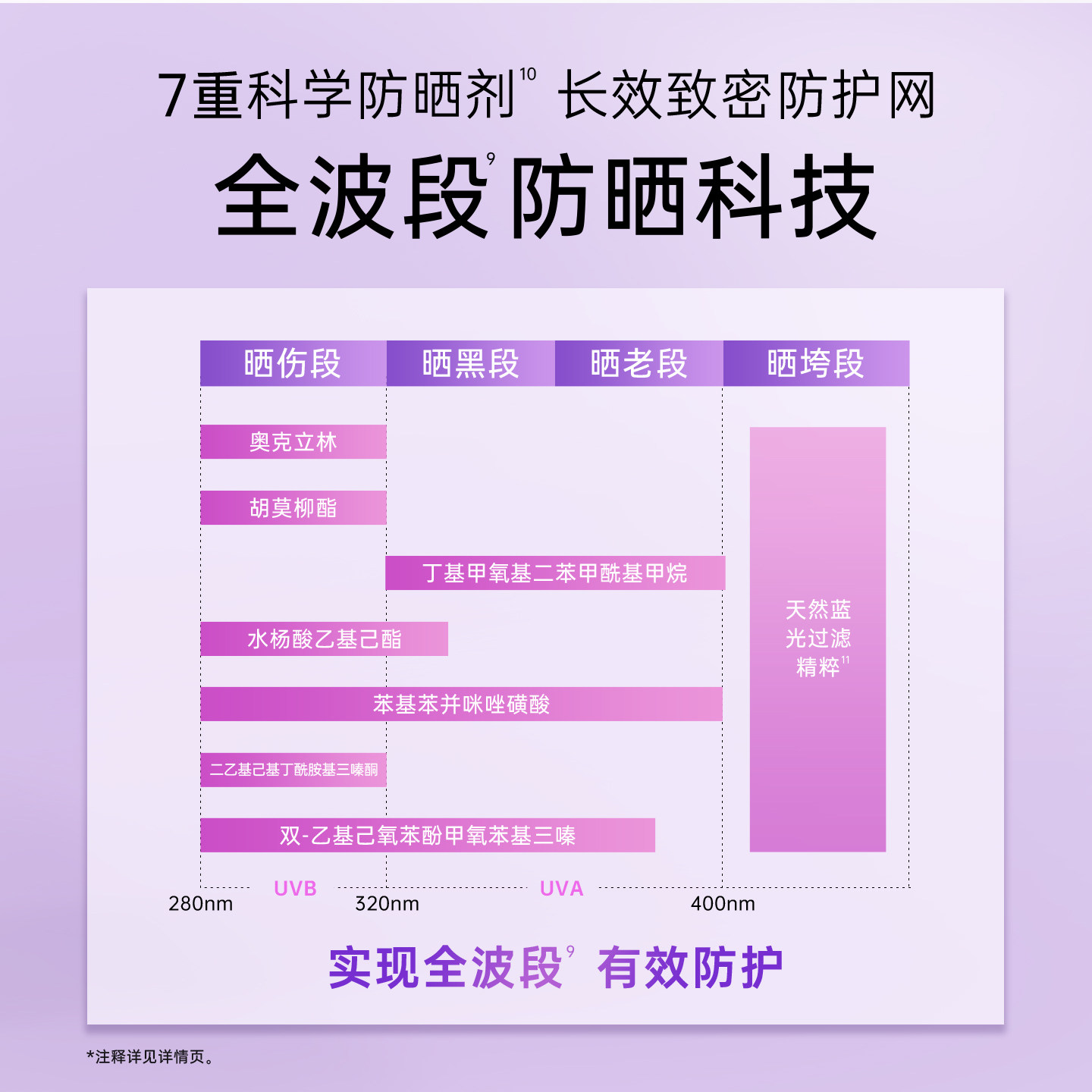 温碧泉美白防晒霜清爽高倍敏肌户外PA+++SPF50+温和防晒乳E