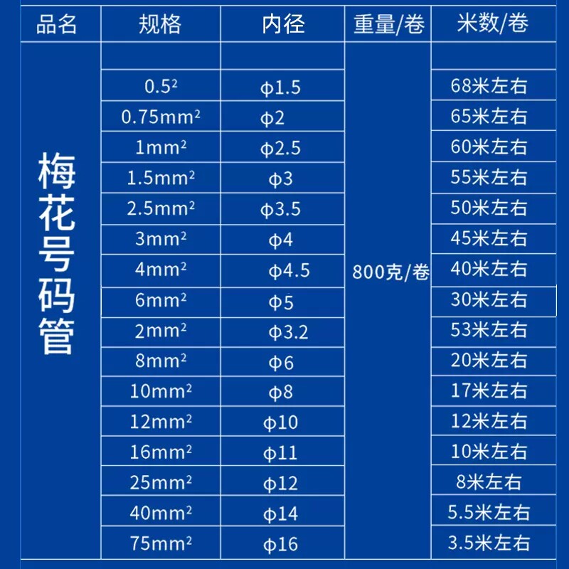 新疆线号管套管齿形管pvc内齿印字号码管机打标记电线管梅花管,淘宝优惠券,粉丝福利购,淘宝优惠卷