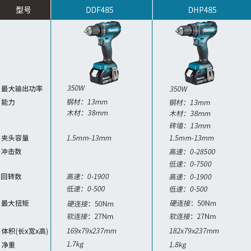 牧田起子电钻DDF485多功能18V锂电充电式电动工具冲击钻DHP485 - 图0