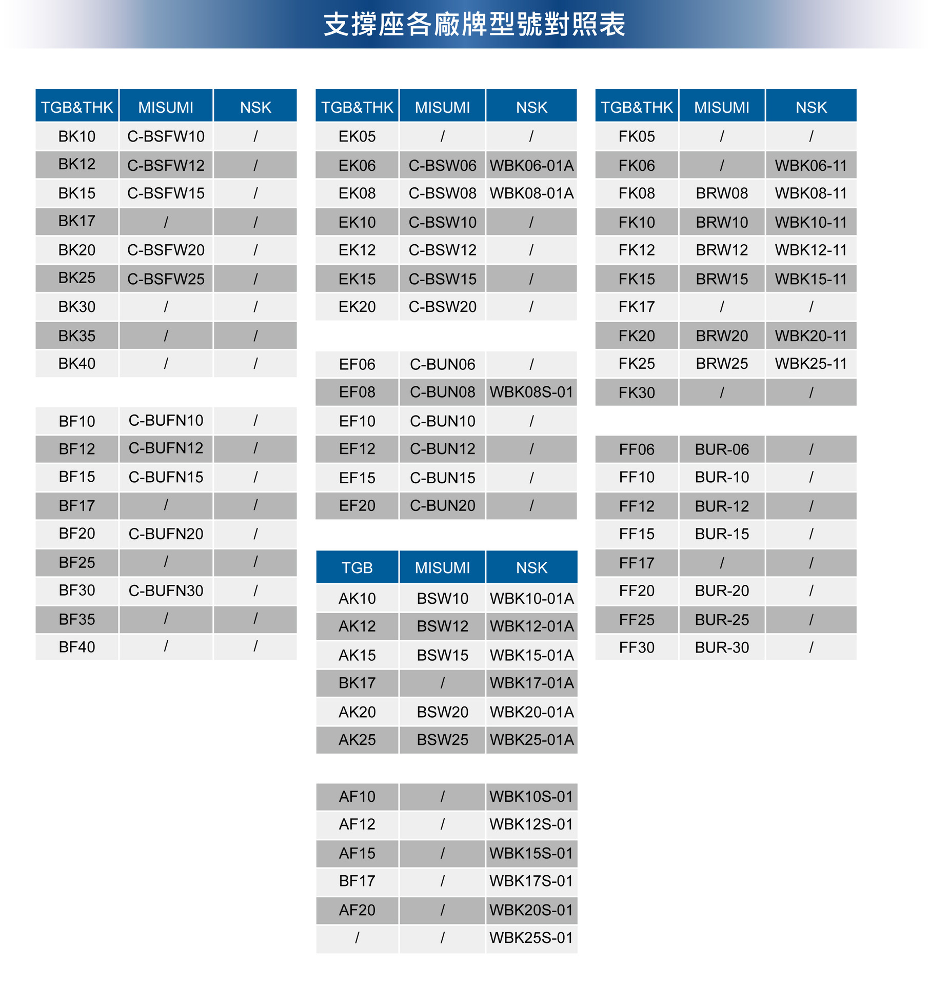 滚珠丝杆支撑座FF06 08 10 12 15 17 20 25 30 轴承固定座 C5精度 - 图2