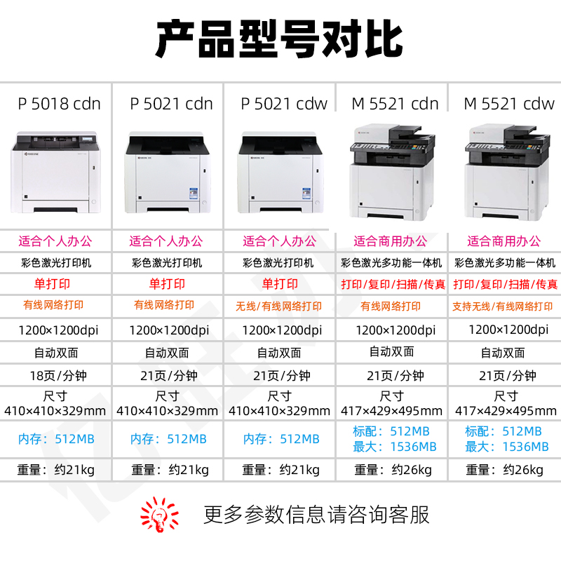 京瓷PA2100CX/5021/M5521cdn彩色激光办公网络高速双面红头打印机 - 图0