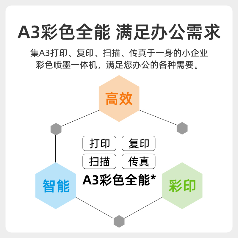 兄弟MFC-J3940DW/3540DW打印复印扫描传真机一体机自动双面打印双面复印A3无线wifi家用办公多功能4500dw3930-图0