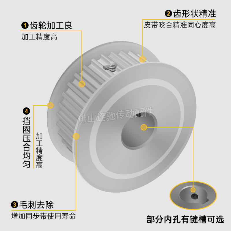 S5M25齿 两面平同步轮 槽宽22 AF型 同步皮带轮齿轮铝25S5M200-A - 图1