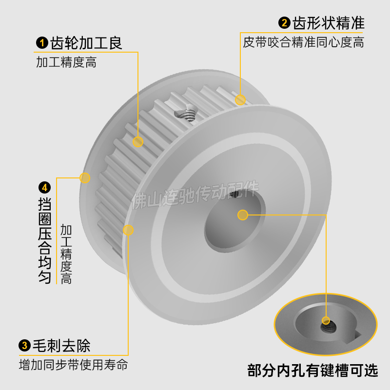 S3M36齿 两面平同步轮 槽宽17 AF型 同步皮带轮齿轮铝36S3M150 - 图1