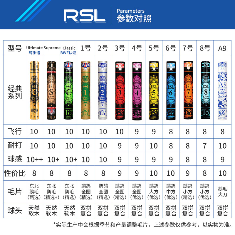 正品亚狮龙RSL 特级球Classic TOURNEY 一级比赛用羽毛球 鹅毛球 - 图1