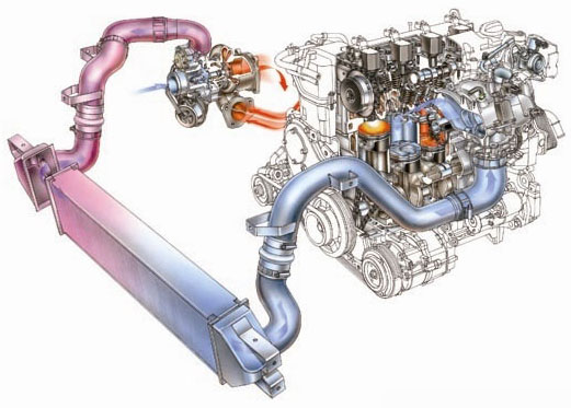 汽车进气通风管 改装涡轮增压中冷散热器 冷却
