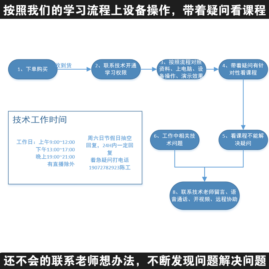 西门子smartS7-200PLC学习机箱套件实验实操箱实训台编程自学培训 - 图2