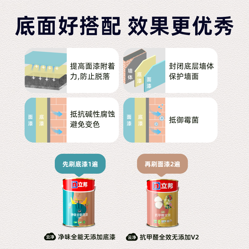 立邦云净净味全能底漆18L装墙面卫士乳胶漆室内家用自刷涂料油漆 - 图1