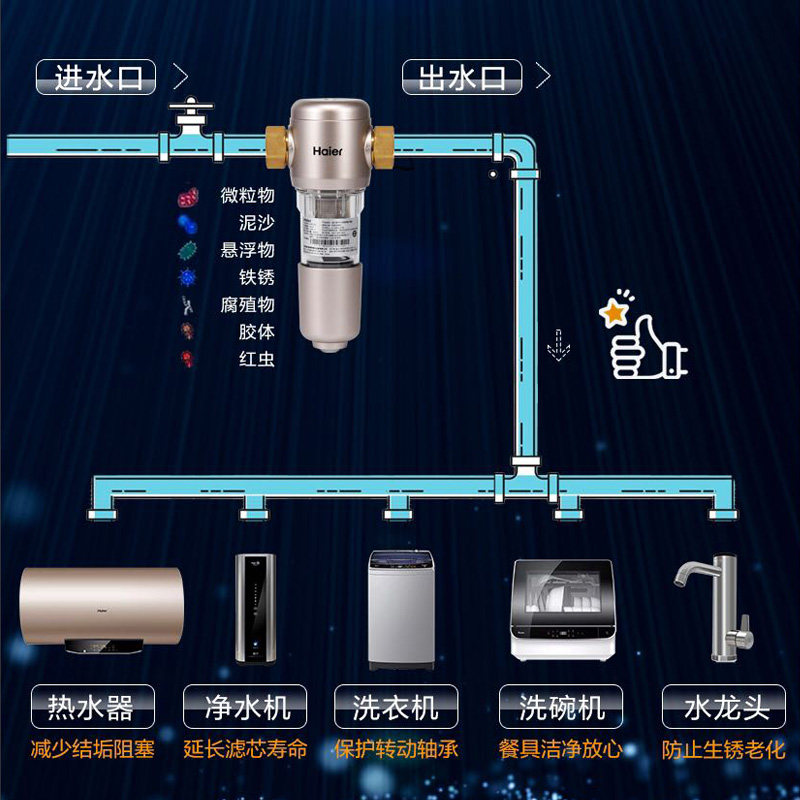 海尔家用大流量自来水中央净水器 海尔冰点净水器