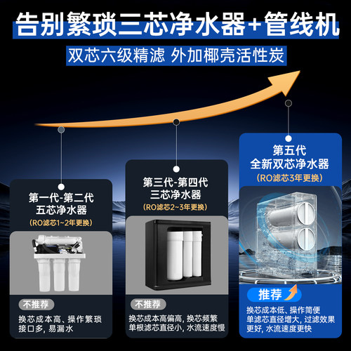 政府补贴海尔净水器家用加热一体ro直饮水机新款壁挂式管线机套装 - 图3