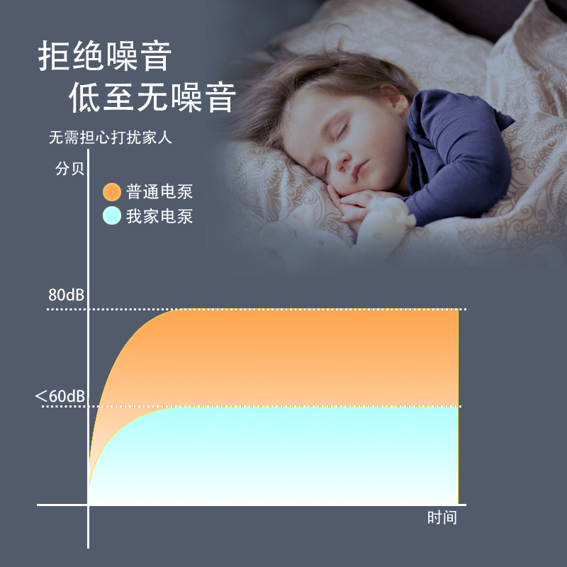 通用款压缩袋电动泵抽气泵抽真空机收纳被子学生宿舍用家用 - 图2