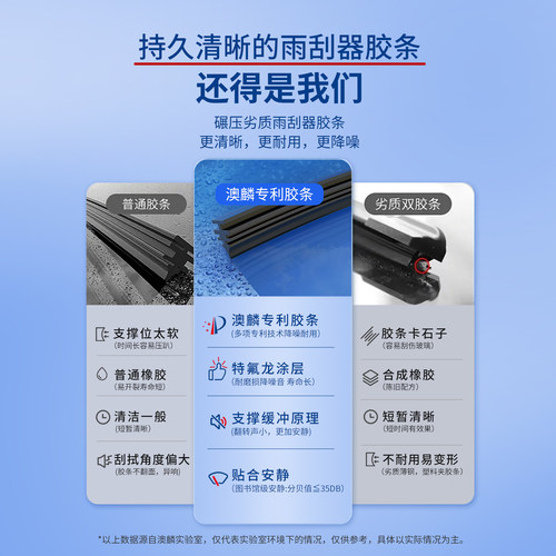 适用本田思域雨刮器CRV天籁飞度奥德赛雅阁思铂睿锋范雨刷胶条 - 图3