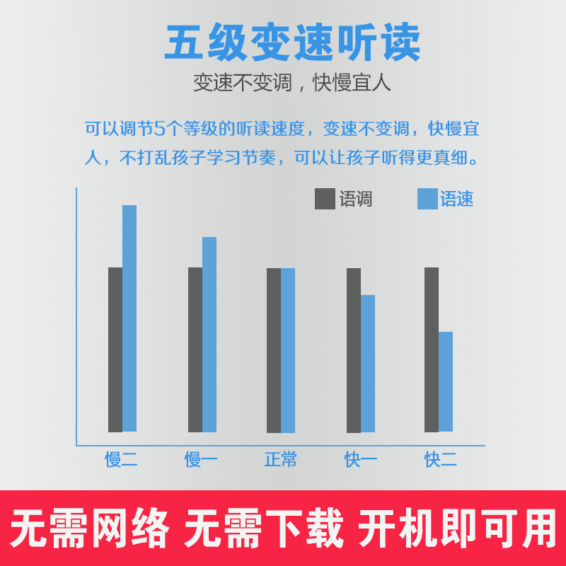 中小学万能通用课本同步点读扫读笔多功能英语教材翻译词典学习机-图2