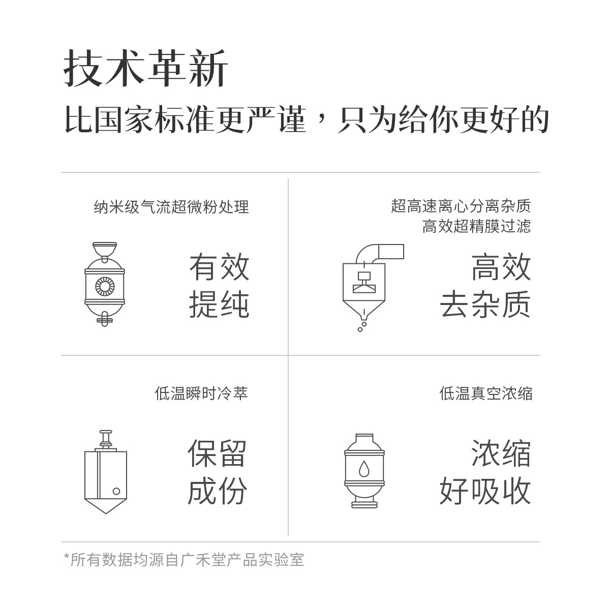 广禾堂生化汤产后排恶露月子水 产后建议2盒加购收藏优先顺丰发货 广禾堂旗舰店 淘优券