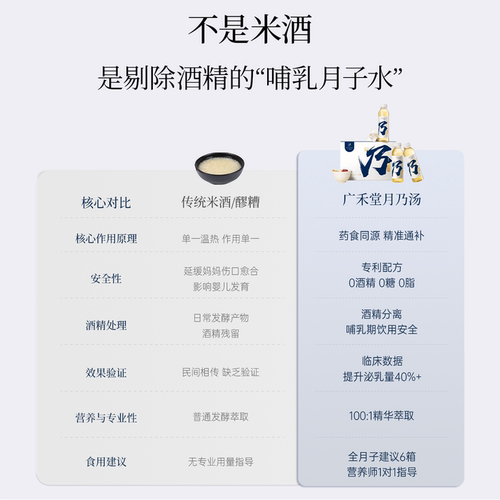 【独家专利】广禾堂月乃汤下奶汤增奶追奶催奶产后月子非无醇米酒 - 图1
