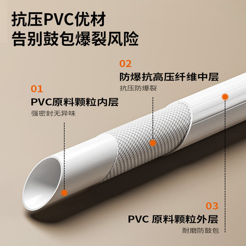 九牧卫浴洗衣机软管水管PVC家用防漏进水管接水龙头加长卫浴配件 - 图2