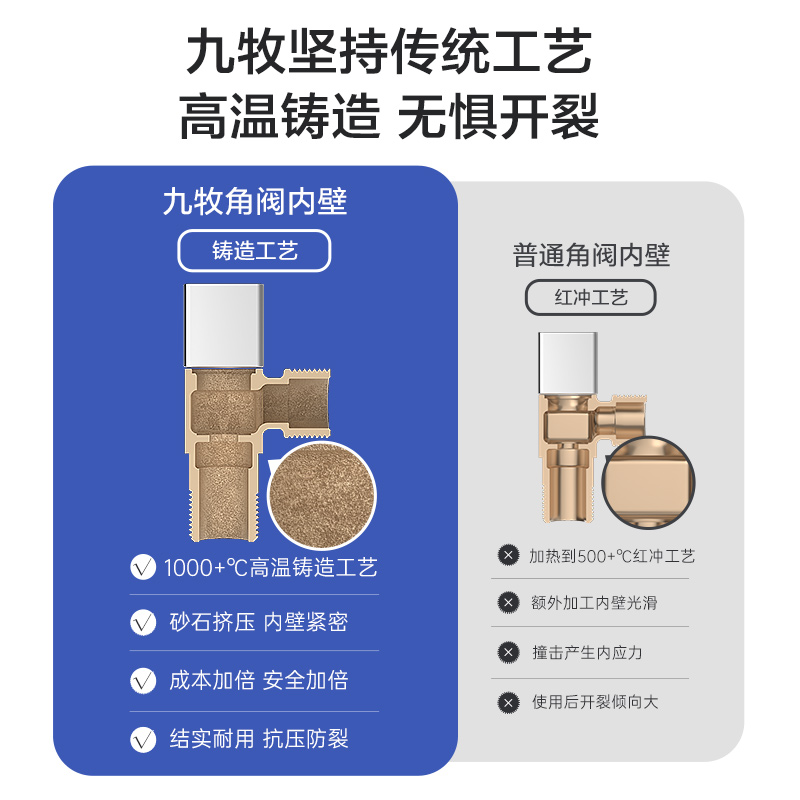 九牧卫浴角阀方形三角阀冷热水精铜分水器马桶止水阀三通角阀防爆 - 图0