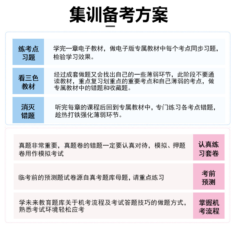 未来教育激活码房地产估价师考试历年真题2024年网课教程押题资料-图3