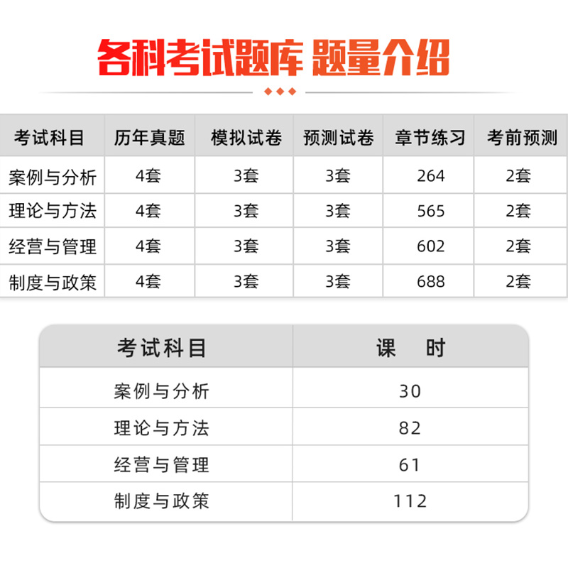 未来教育激活码房地产估价师考试历年真题2024年网课教程押题资料-图1