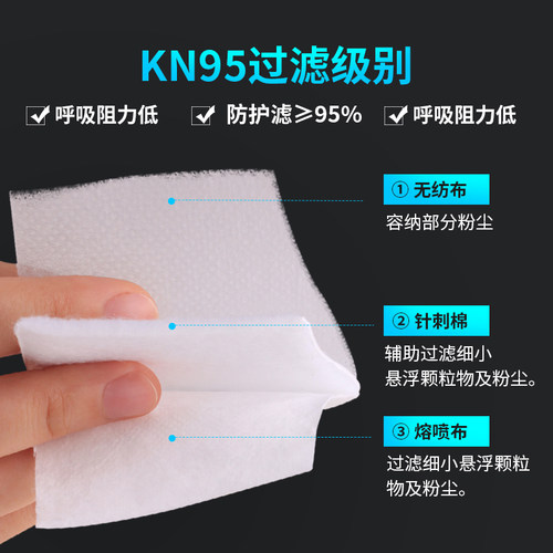 9500B 过滤棉 口罩垫滤棉 防尘滤棉 防尘面具滤棉 滤芯非一次性 - 图1