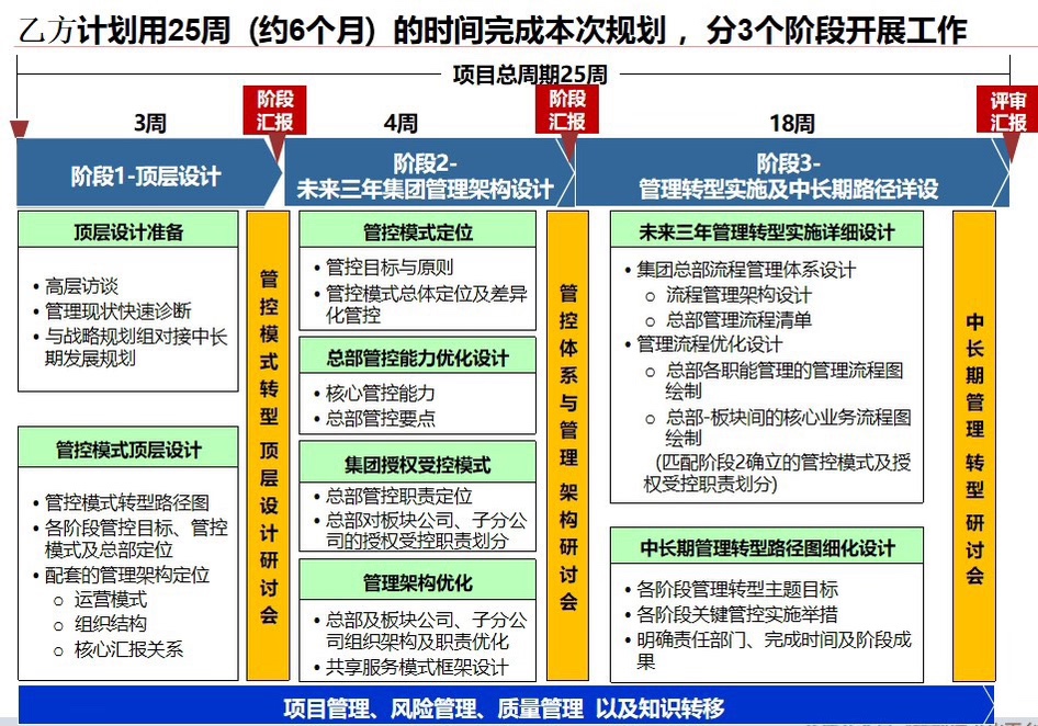 管控模式埃森哲某五百强集团管控模式设计咨询可编辑PPT233页-图1