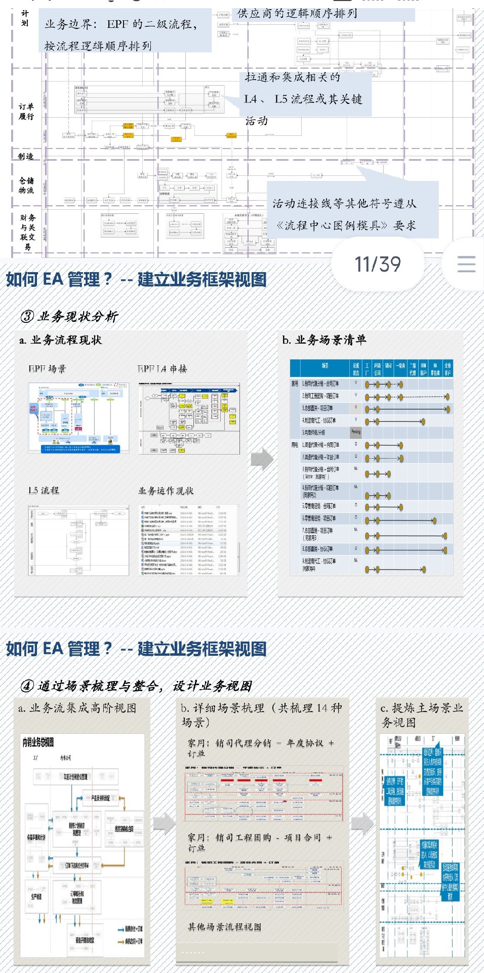 企业业务架构EA建立与管理/如何构建企业架构知识工具包文档 TB24 - 图3