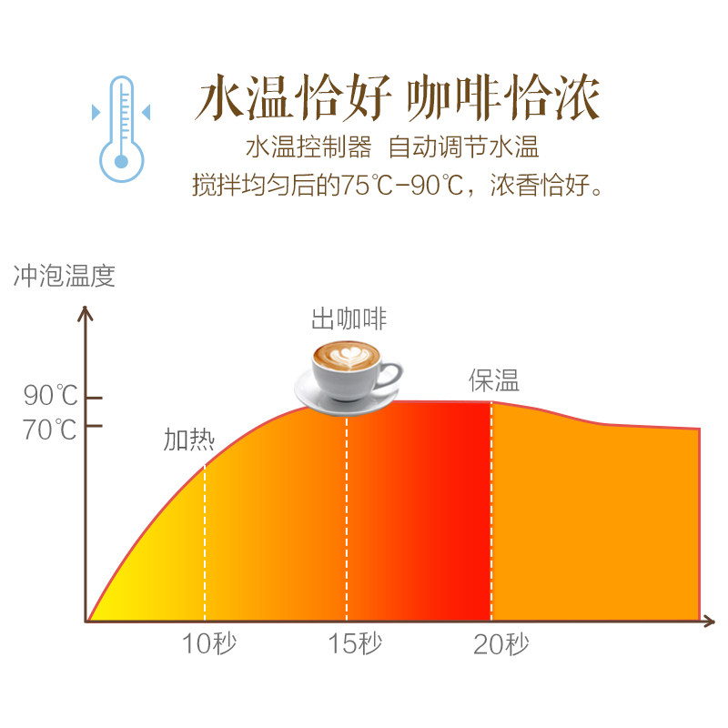 小熊咖啡机家用小型意式全煮打奶泡 小熊宜家宜居咖啡机
