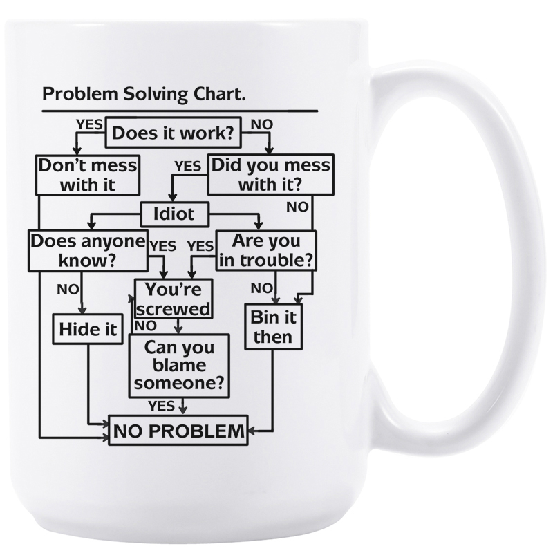 问题解决流程图陶瓷咖啡马克杯子礼物水杯Problem Solving Chart - 图0