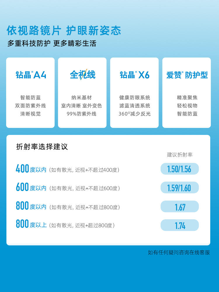 依视路钻晶A3升级钻晶膜岩特薄非球面近视高清镜片成品光学镜一片-图1