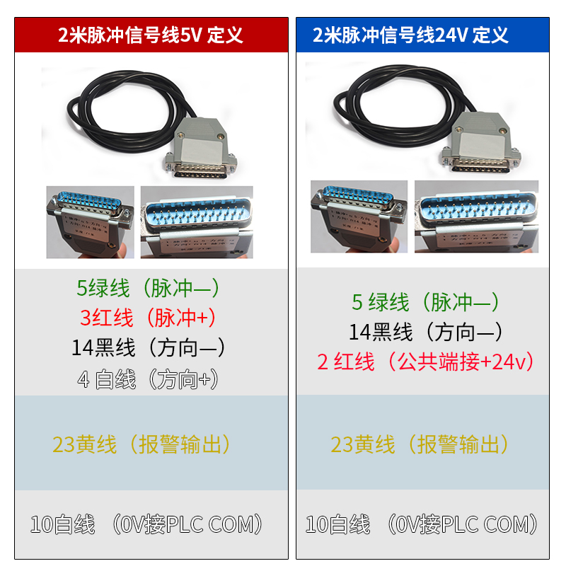 一川A2伺服电机套装400W750W1500W2KW驱动器交流-图2