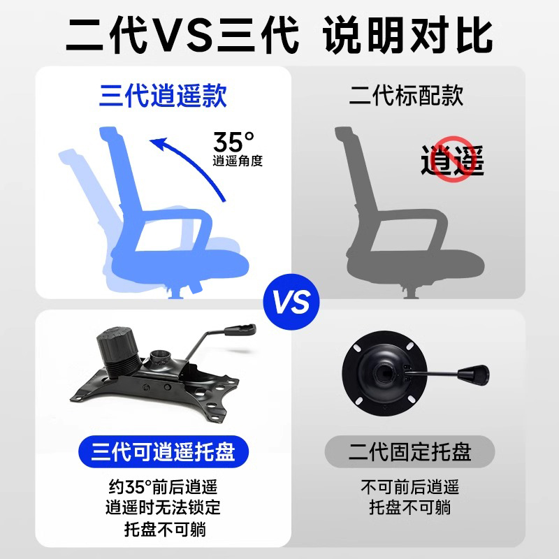 办公椅子电脑椅舒适久坐家用办公室职员会议工位座椅靠背升降转椅 - 图2