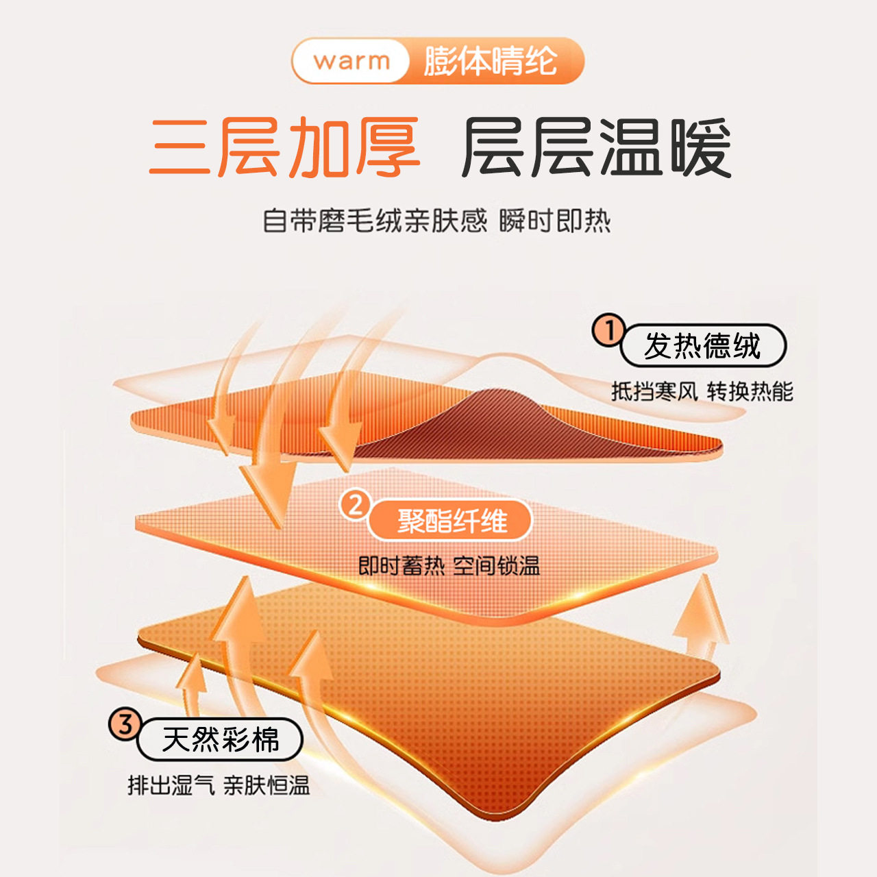 儿童保暖裤男童棉裤三层加厚秋裤女童内穿打底裤线裤宝宝校服神器,淘宝优惠券,粉丝福利购,淘宝优惠卷