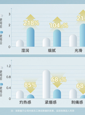 水光微针术后修复冷敷贴面膜补水保湿O.EM厂家温和修护舒缓