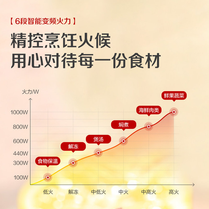 松下微波炉家用微蒸烤一体机烤箱 松下电器微波炉