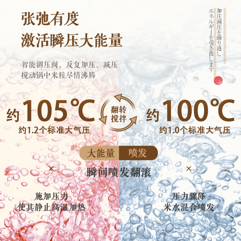  松下电器电饭煲