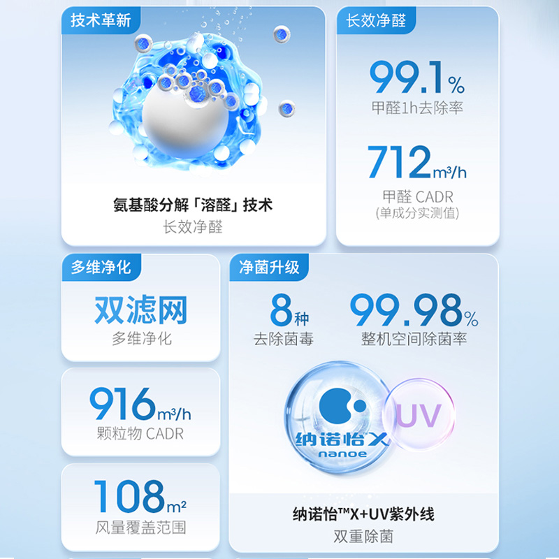 松下空气净化器除甲醛家用室内除菌智能净化机消毒机PDY150C