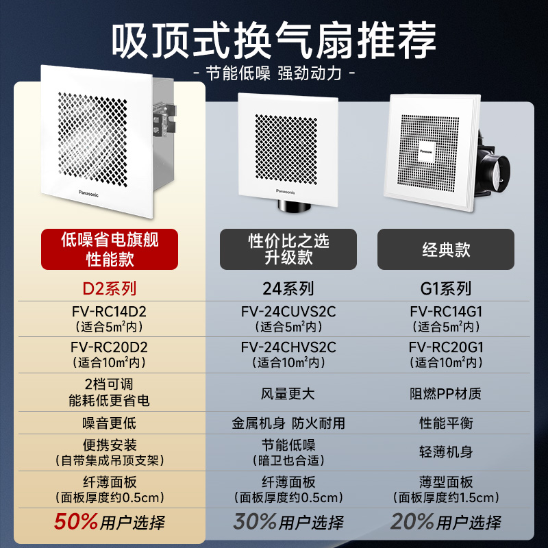 松下排气扇抽风机强力静音厨房管道换气扇卫生间厕所大吸力排风扇