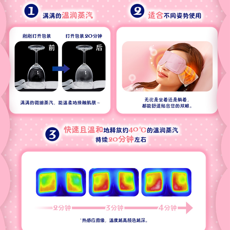 日本原装花王蒸汽眼罩热敷舒缓眼部护眼遮光缓解眼疲劳12片*3盒 - 图1