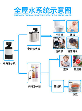 恩美特kdf公寓橱柜中央净水机