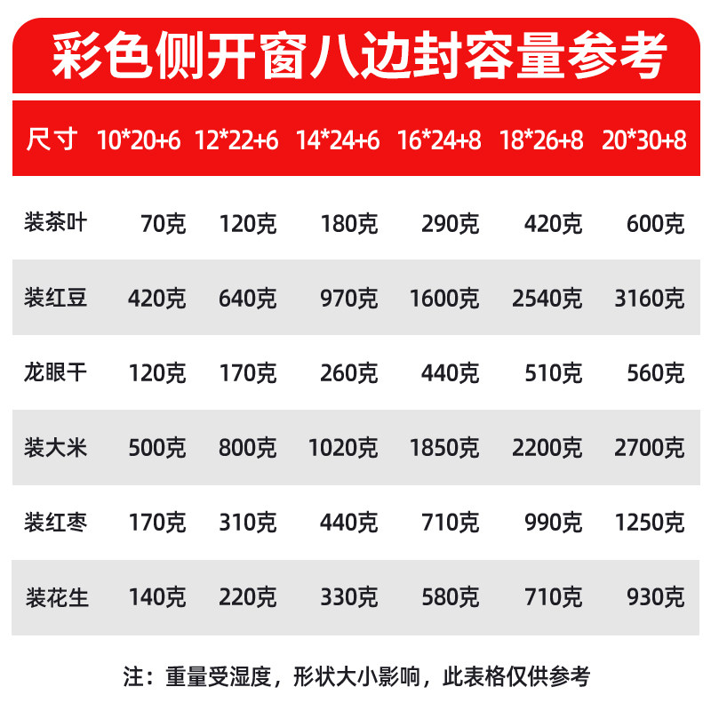 彩色八边封自立袋侧开窗铝箔袋坚果糖果茶叶收纳袋食品级包装袋子,淘宝优惠券,粉丝福利购,淘宝优惠卷