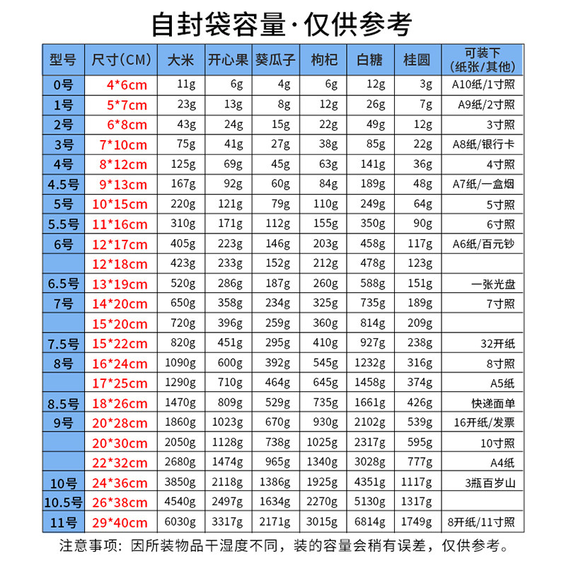 自封袋透明密封袋小号加厚食品封口袋大号PE收纳保鲜塑料包装袋子,淘宝优惠券,粉丝福利购,淘宝优惠卷
