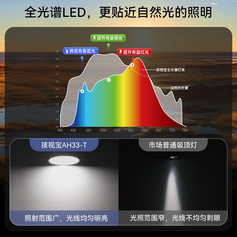 孩视宝儿童房护眼吸顶灯全光谱卧室书房教室灯高亮圆形灯具AH33-T-图0