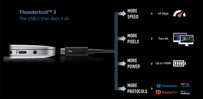 微星X299 X399主板原配M.2 Xpander-Z AERO,Thunderbolt M3扩展卡-图2