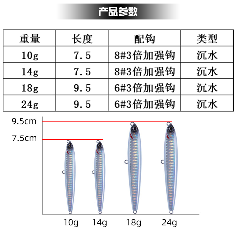 远投沉水铅笔路亚硬饵翘嘴鳡鱼红尾淡水海水通用静音响珠-图0