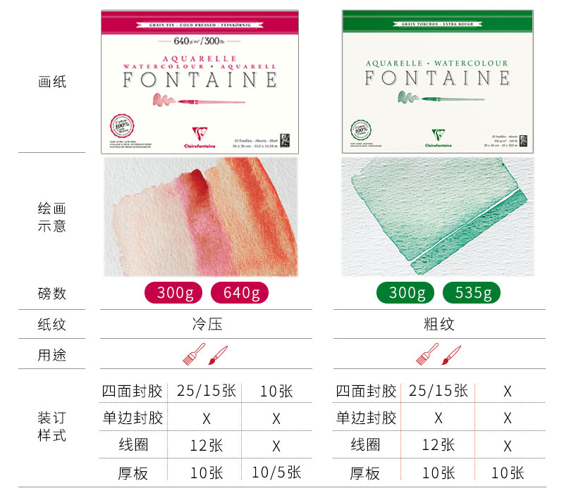 （ART）CF法国克莱方丹 Fontaine方丹纯棉水彩纸 冷压300/640g - 图0