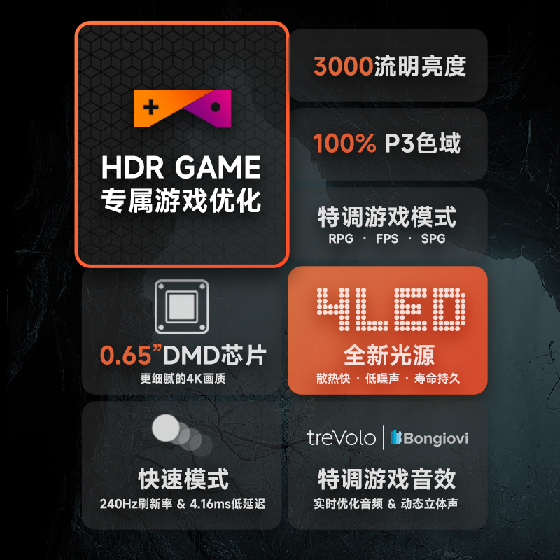 【4K游戏大师】明基X3000投影仪家用超清高亮广色域投影机benq（0.65DMD 3000流明 240Hz&4ms特调游戏模式）-图0