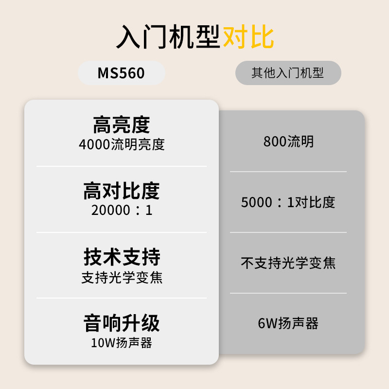 明基投影仪MS560投影仪商用办公高亮会议室教学培训投影机benq（4000流明 高对比度 自动校正） - 图1