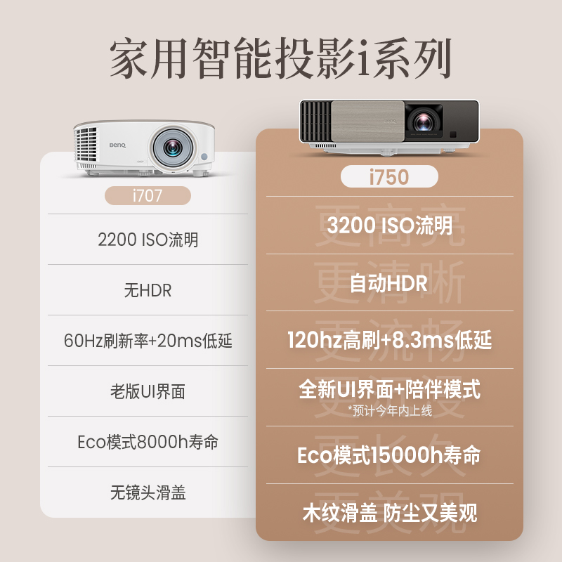 【智能旗舰】明基i707投影仪家用高清大屏家庭影院投影机客厅benq（0.65DMD 2200流明 手机投屏 支持侧投）